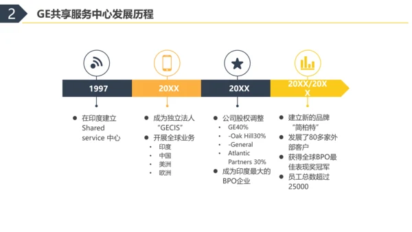 彩色水彩简约商务财务共享服务实训总结企业培训PPT财务知识培训