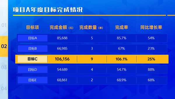 蓝黄质感几何风年终总结及规划通用PPT模板