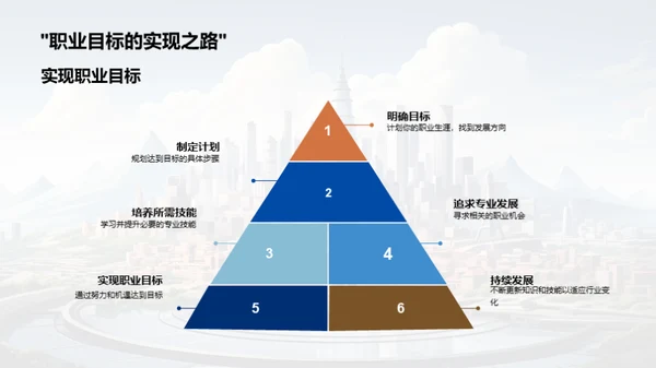 工程师的未来技能地图