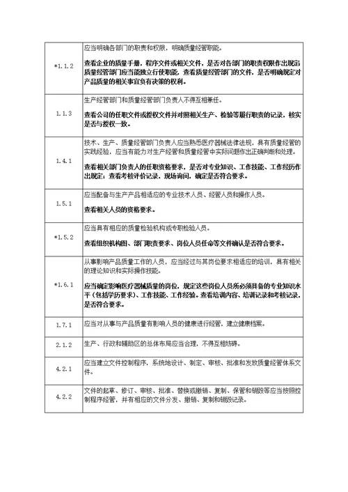 医疗器械生产企业各部门职责(共27页)