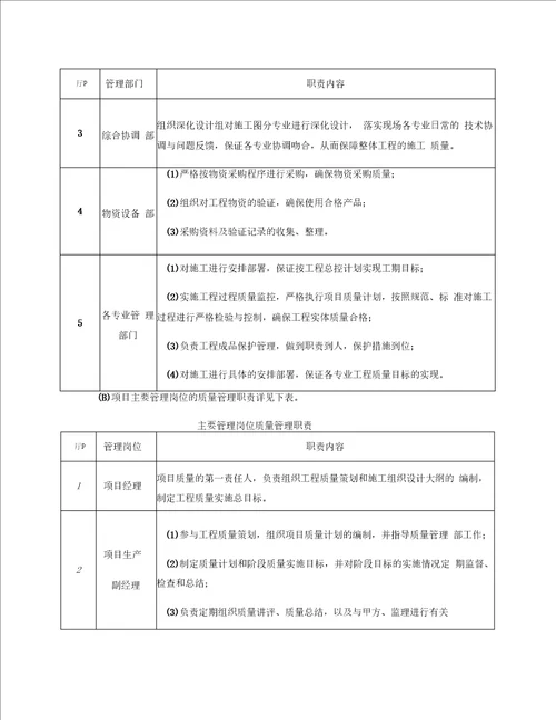 确保工程质量的技术组织措施常用版