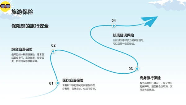 蓝色小清新旅游出行通用计划书PPT模板