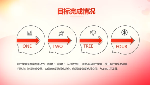 五四青年节激扬青春无奋斗不青春PPT