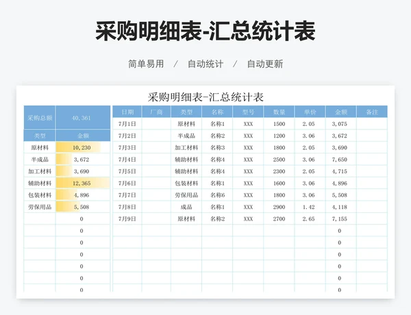 采购明细表-汇总统计表