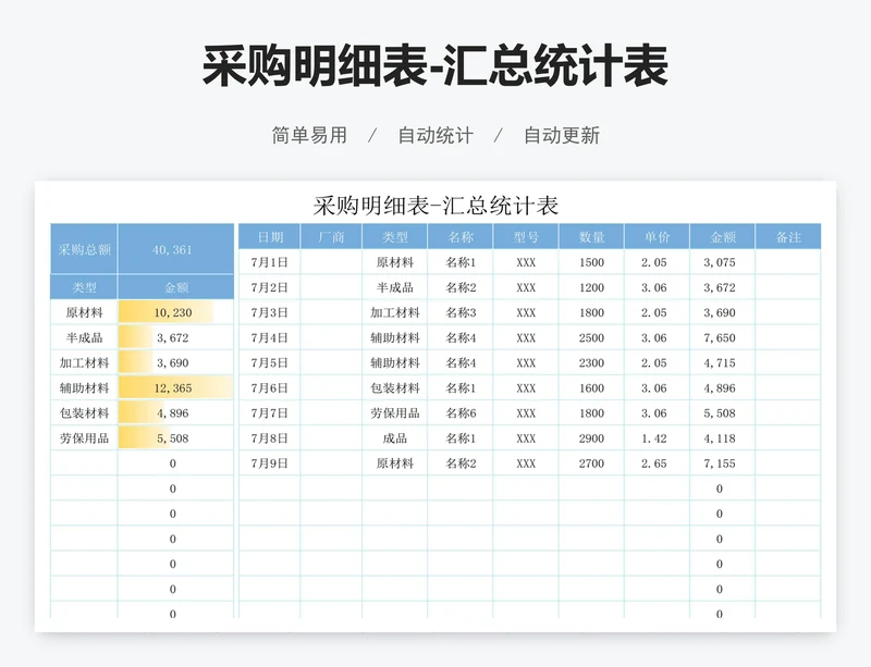 采购明细表-汇总统计表