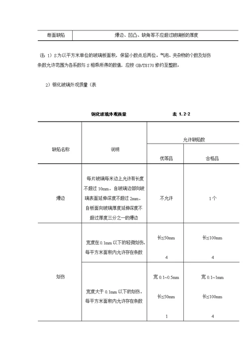 门窗玻璃安装施工工艺标准