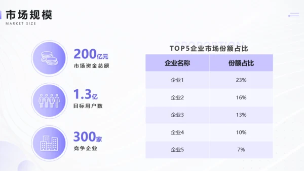 商务风金融行业商业计划书PPT