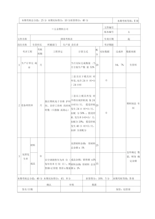 注塑加工公司绩效考核.docx