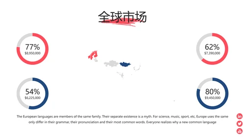 红色现代极限滑板运动宣传动态PPT模板