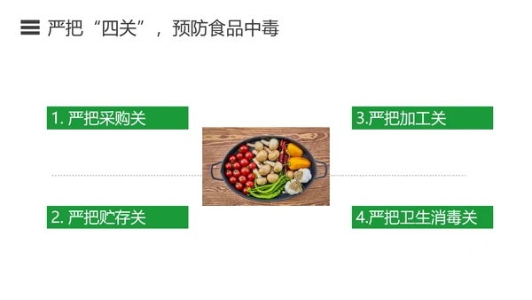 如何预防食品安全事故绿色蔬菜PPT模板