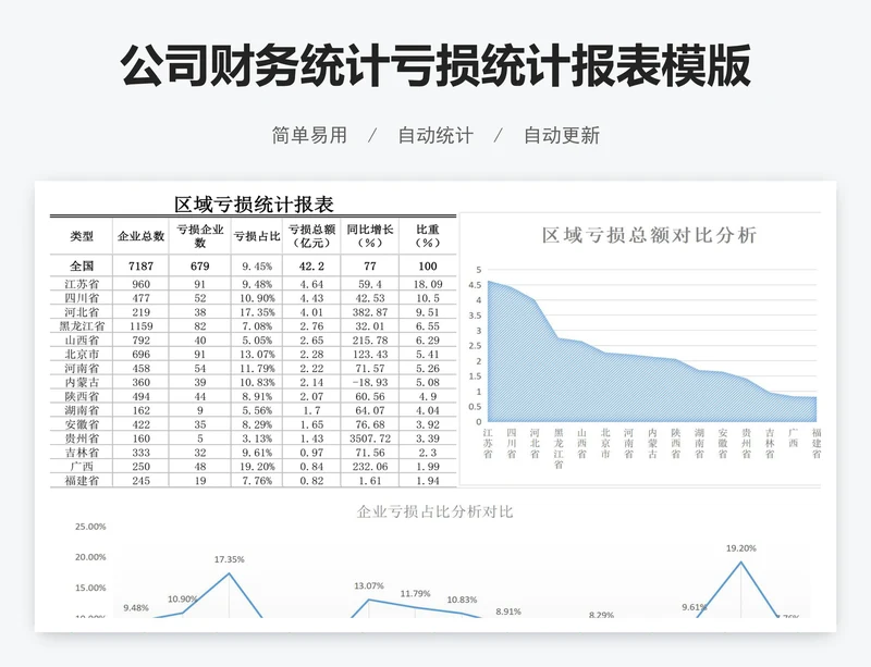 公司财务统计亏损统计报表模版