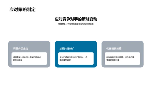 房产业态竞争力分析