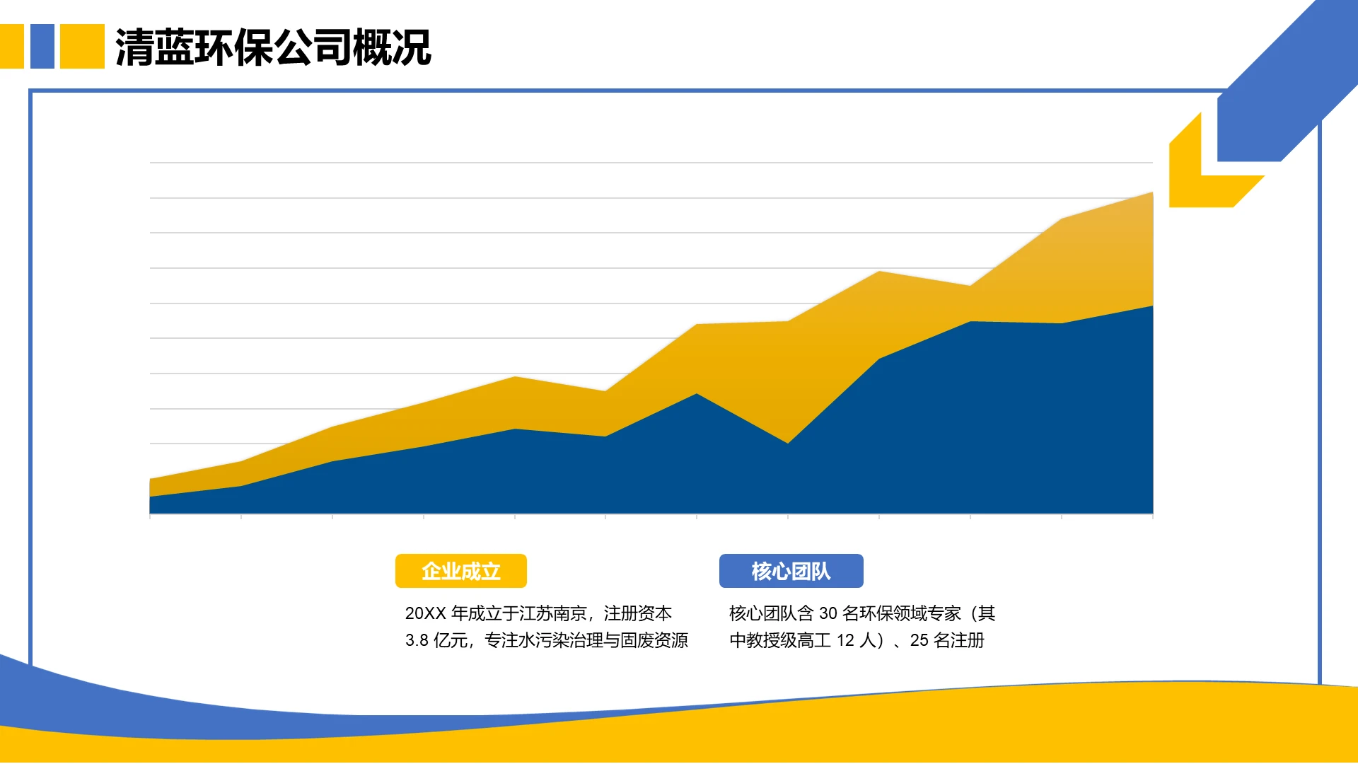 商务风PPT面积图