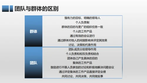 有效团队管理培训通用PPT模板