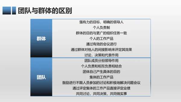 有效团队管理培训通用PPT模板