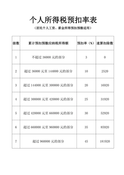 所得税预扣率预扣率表