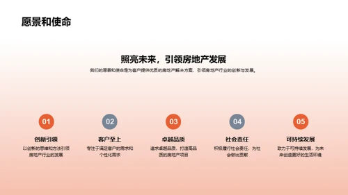 全面房产解决方案