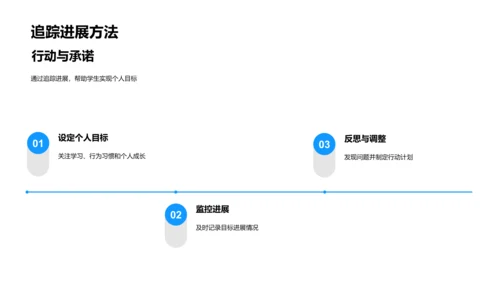 初二行为与学习养成PPT模板