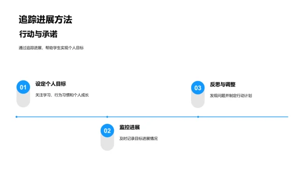 初二行为与学习养成PPT模板