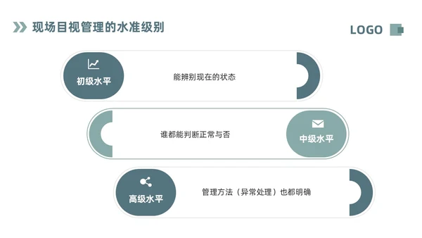 深色简约现场6S目视化改善PPT模板宣传PPT动态PPT6S管理培训