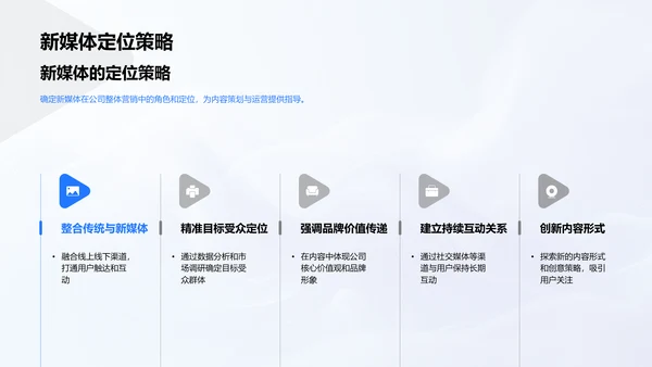 新媒体运营提升PPT模板