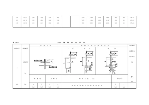 第七章连接和密封材料.docx