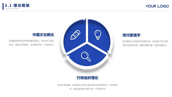 蓝色简约文献汇报ppt模板