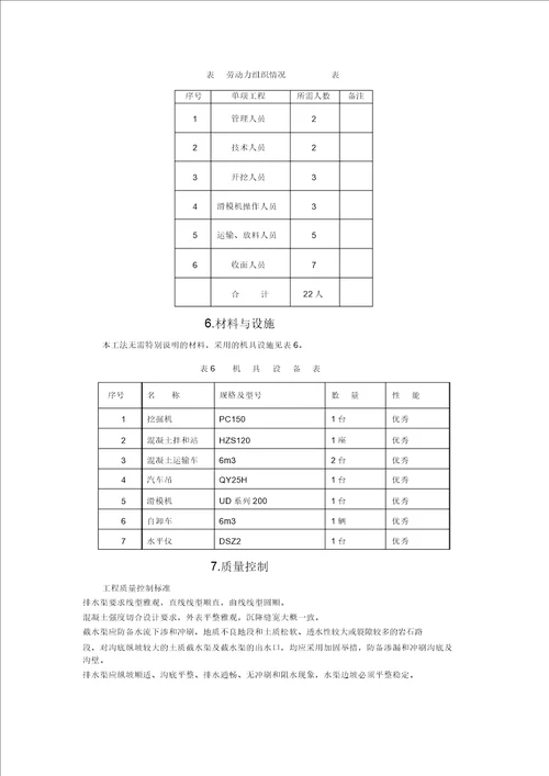 梯形水沟滑模施工工法