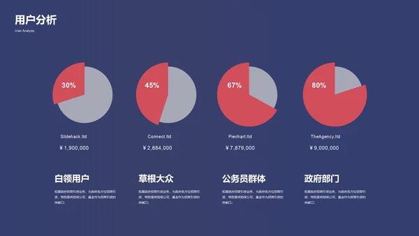 时尚商务创业融资商业计划书通用PPT模板