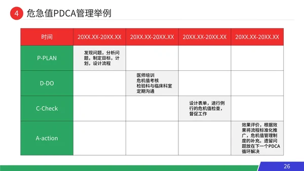 pdca循环工作方法服务礼仪培训案例分析PPT模板