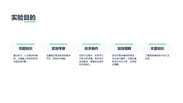 绿色创意植物标本制作实验报告PPT案例