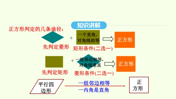 18.2.3正方形课件（共33张PPT） 2025年春人教版数学八年级下册