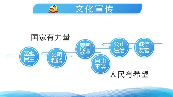 蓝色党支部党建年终总结述职报告学习教育PPT