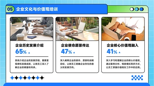 蓝绿色潮流风职场新人入职培训方案PPT模板