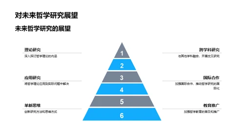 哲学研究之旅