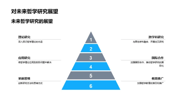 哲学研究之旅