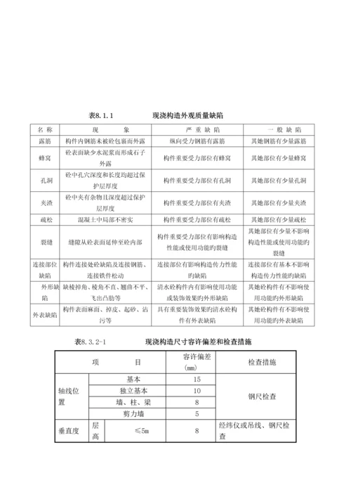 混凝土外观质量修补专题方案.docx