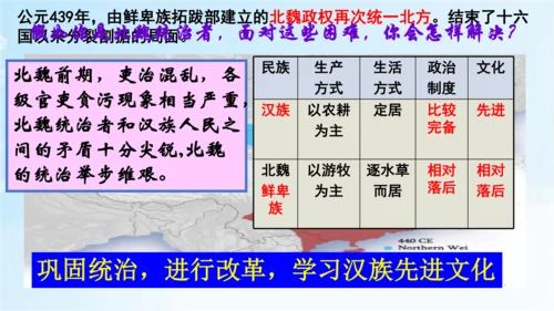 第19课 北魏政治和北方民族大交融  课件