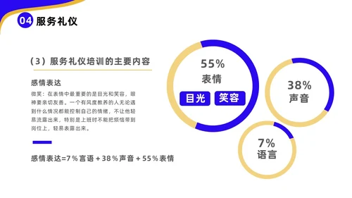 蓝色黄色商务风高速公司收费员礼仪培训企业培训PPT模板