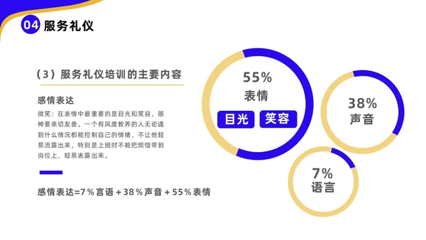 蓝色黄色商务风高速公司收费员礼仪培训企业培训PPT模板