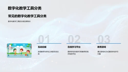 数字化教育转型PPT模板