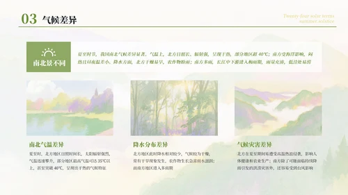 绿色简约清新二十四节气之夏至节气介绍PPT模板