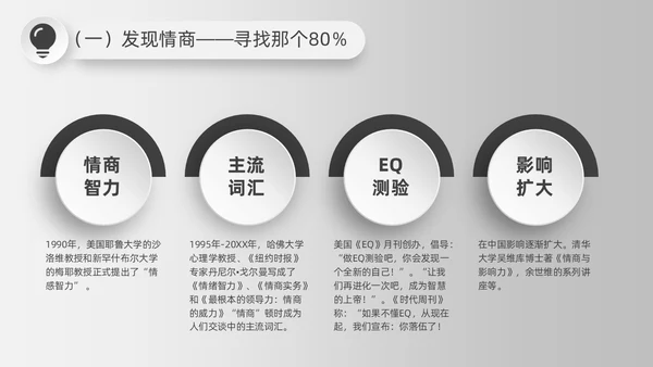 简约微粒体灰色情商与领导力培训情商管理工作总结汇报PPT