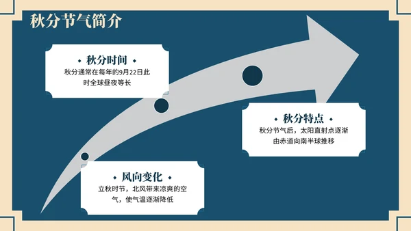 深蓝色中国风学校主题班会秋分节气历史介绍PPT模板