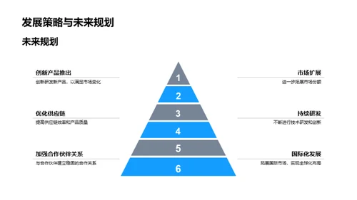 共创未来：合作共赢