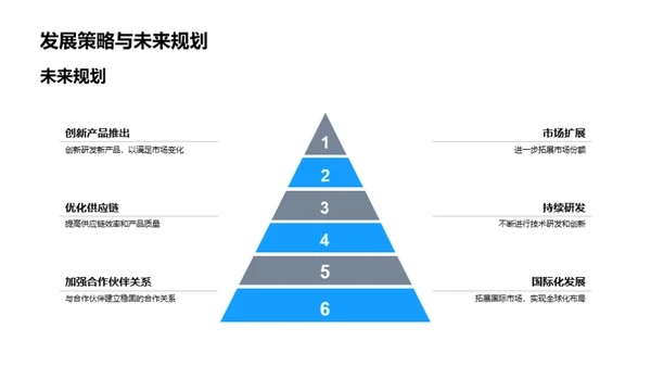 共创未来：合作共赢