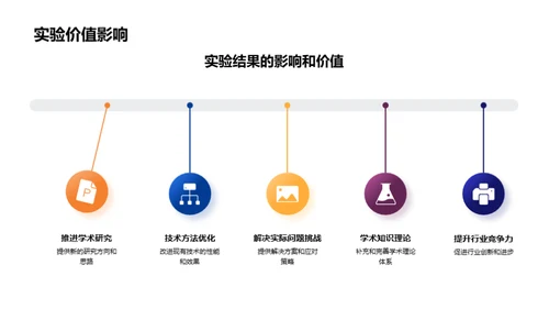 硕士研究之探索旅程