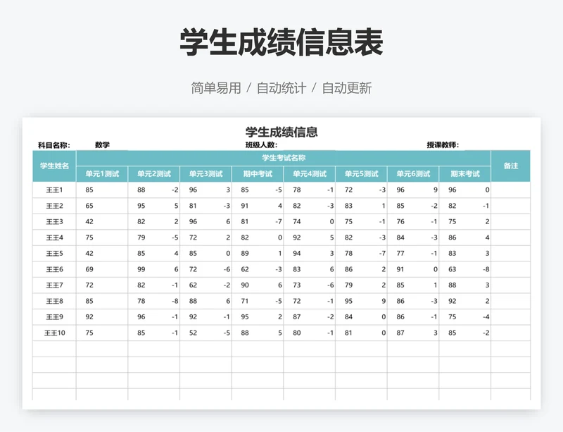 学生成绩信息表