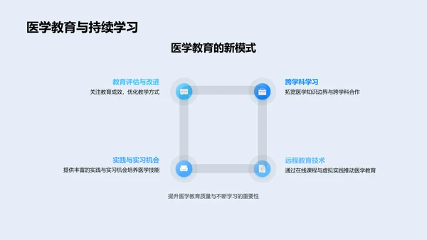 医学进步开题报告PPT模板