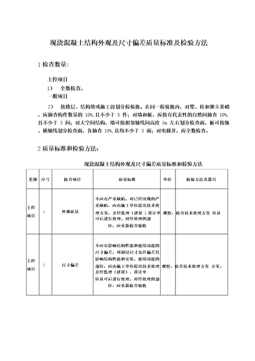 现浇混凝土结构外观及尺寸偏差质量标准及检验方法